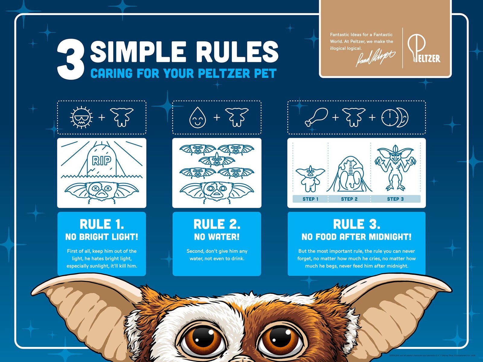 "Gremlins - Infographics" by Florey Lithograph